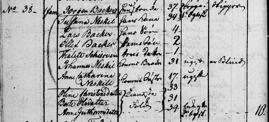 Folketelling 1801, Holmestrand